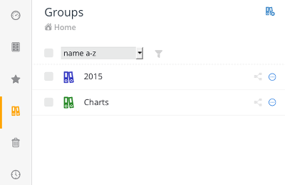 Group